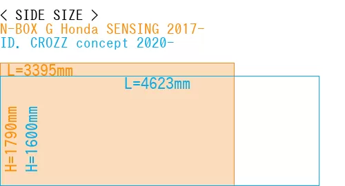 #N-BOX G Honda SENSING 2017- + ID. CROZZ concept 2020-